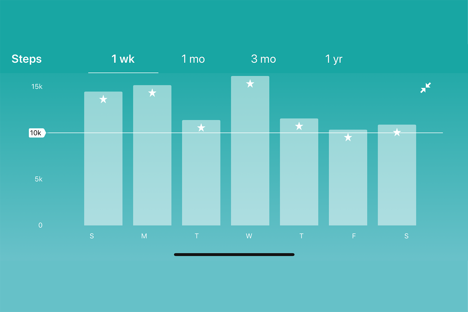 Circle Walking and Losing Weight